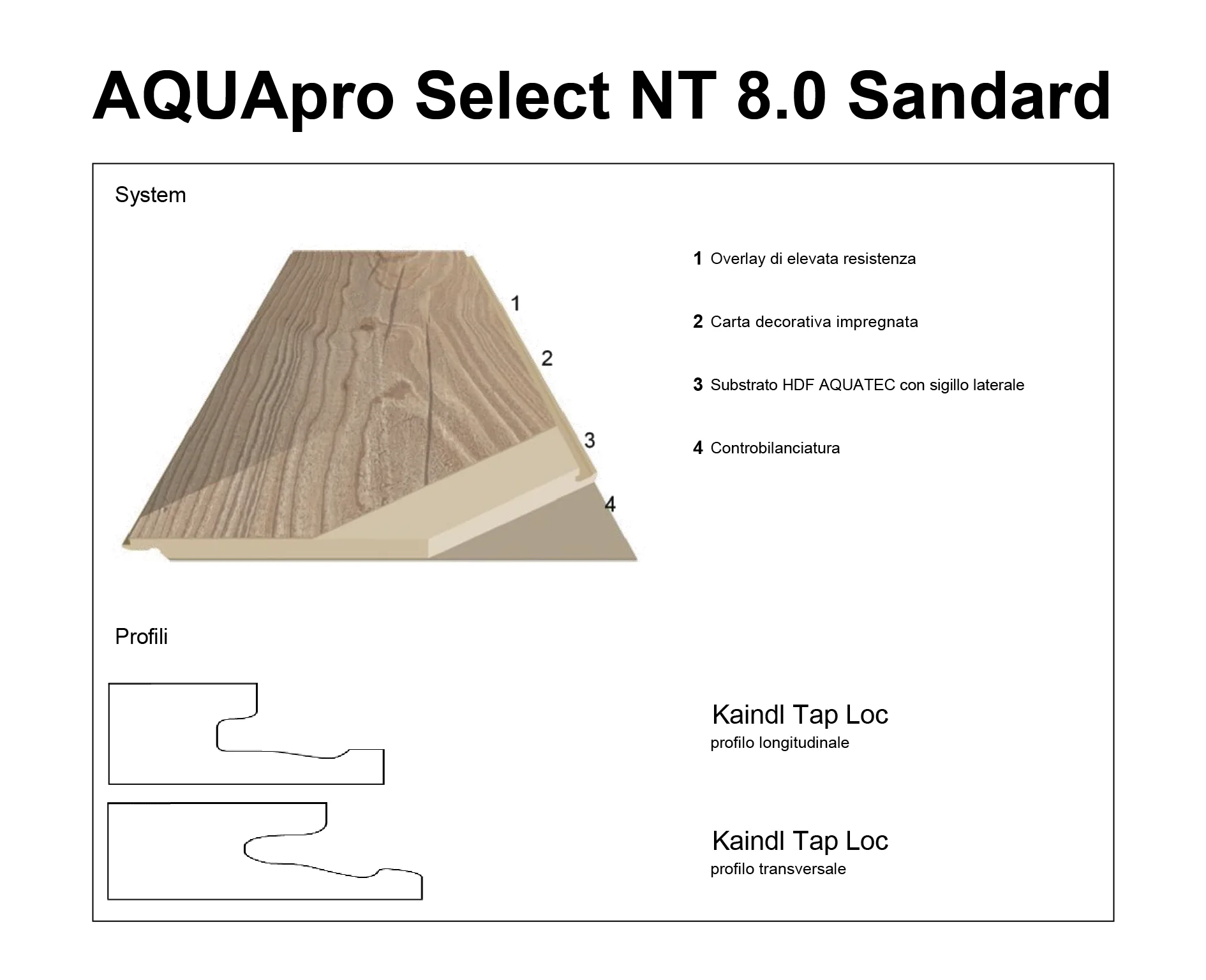 Scheda tecnica pavimenti laminati AQUApro Standard Kaindl Puntofloor